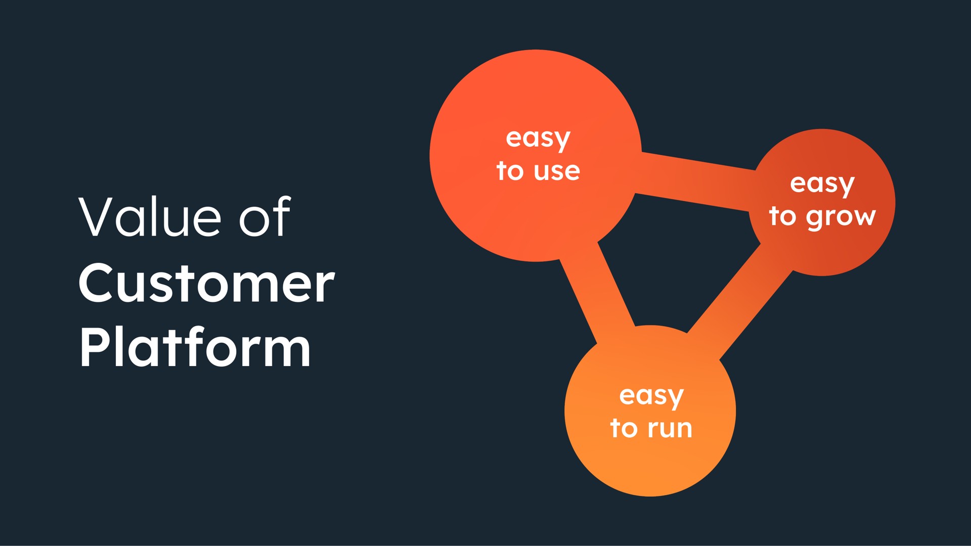 value of customer platform easy to use easy to grow easy to run | Hubspot