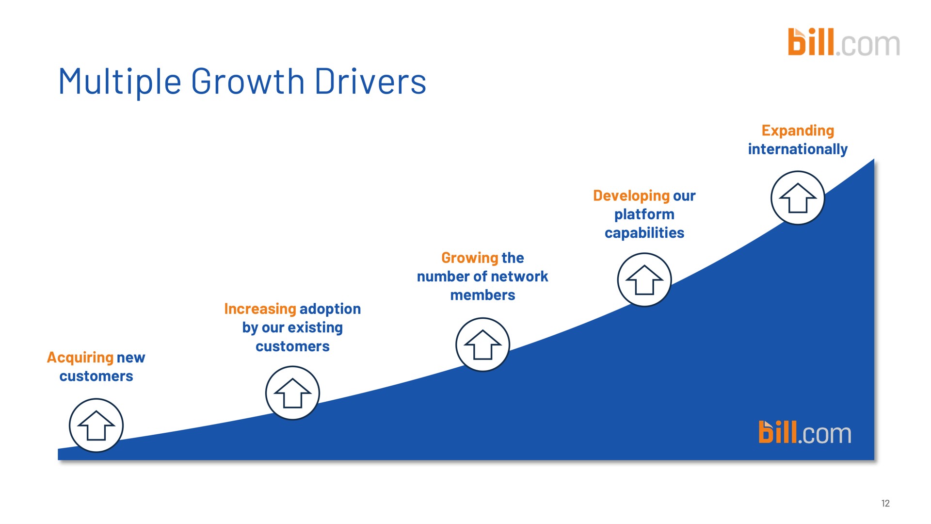 multiple growth drivers to leverage multiple growth drivers bill | Bill.com