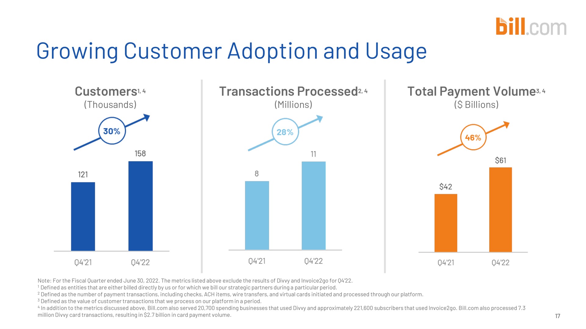 growing customer adoption and usage bill cor | Bill.com