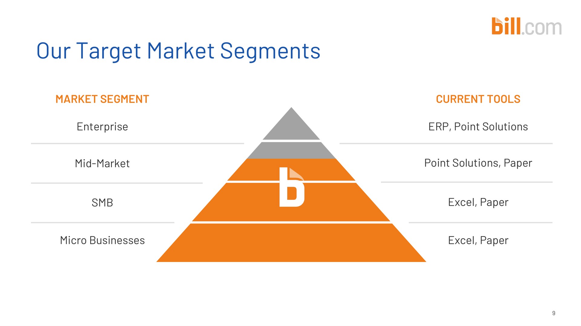 our target market segments bill neem a ere | Bill.com
