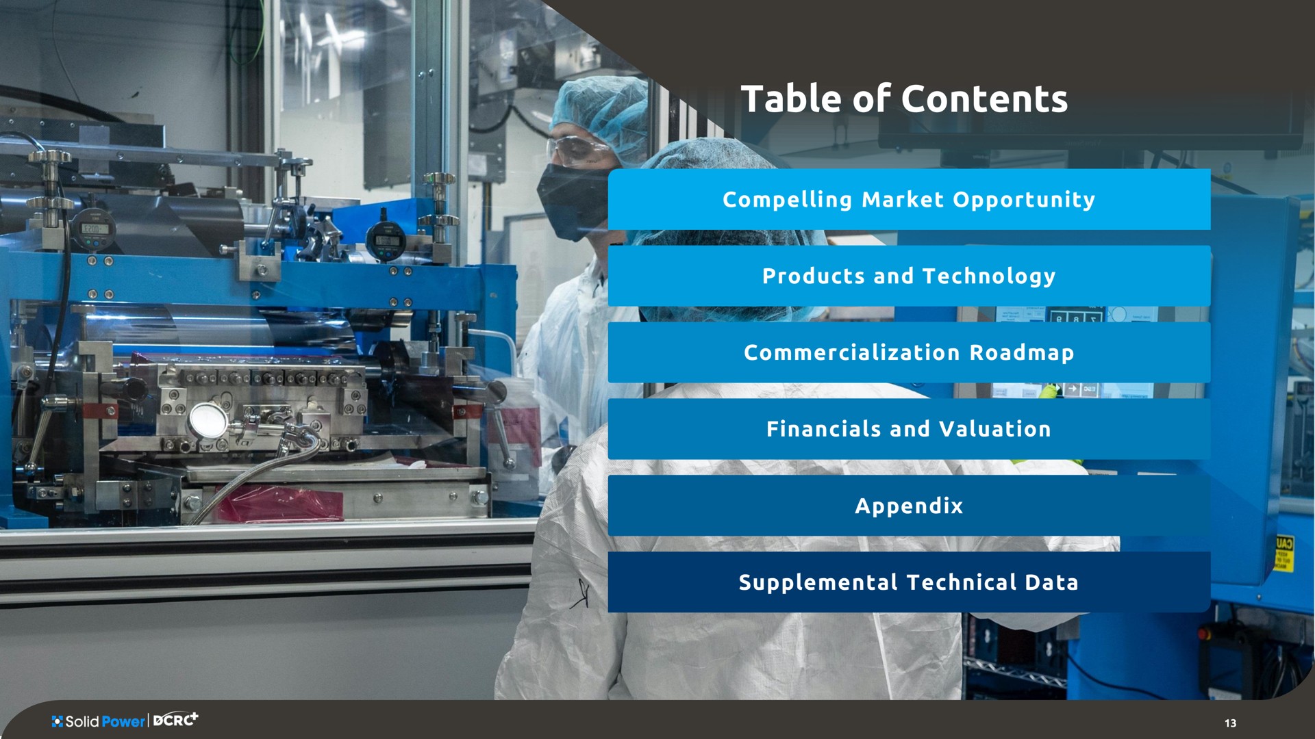 table of contents compelling market opportunity products and technology commercialization and valuation appendix supplemental technical data | Solid Power