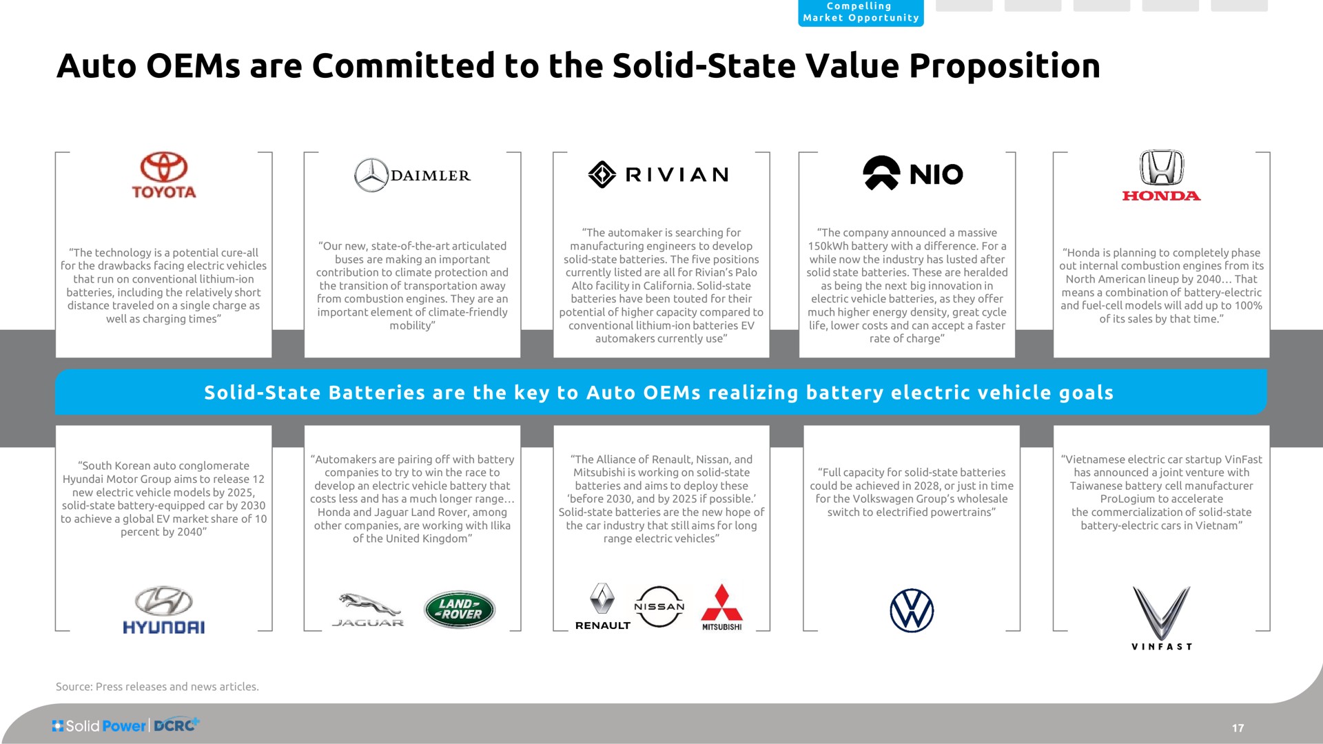 auto are committed to the solid state value proposition | Solid Power