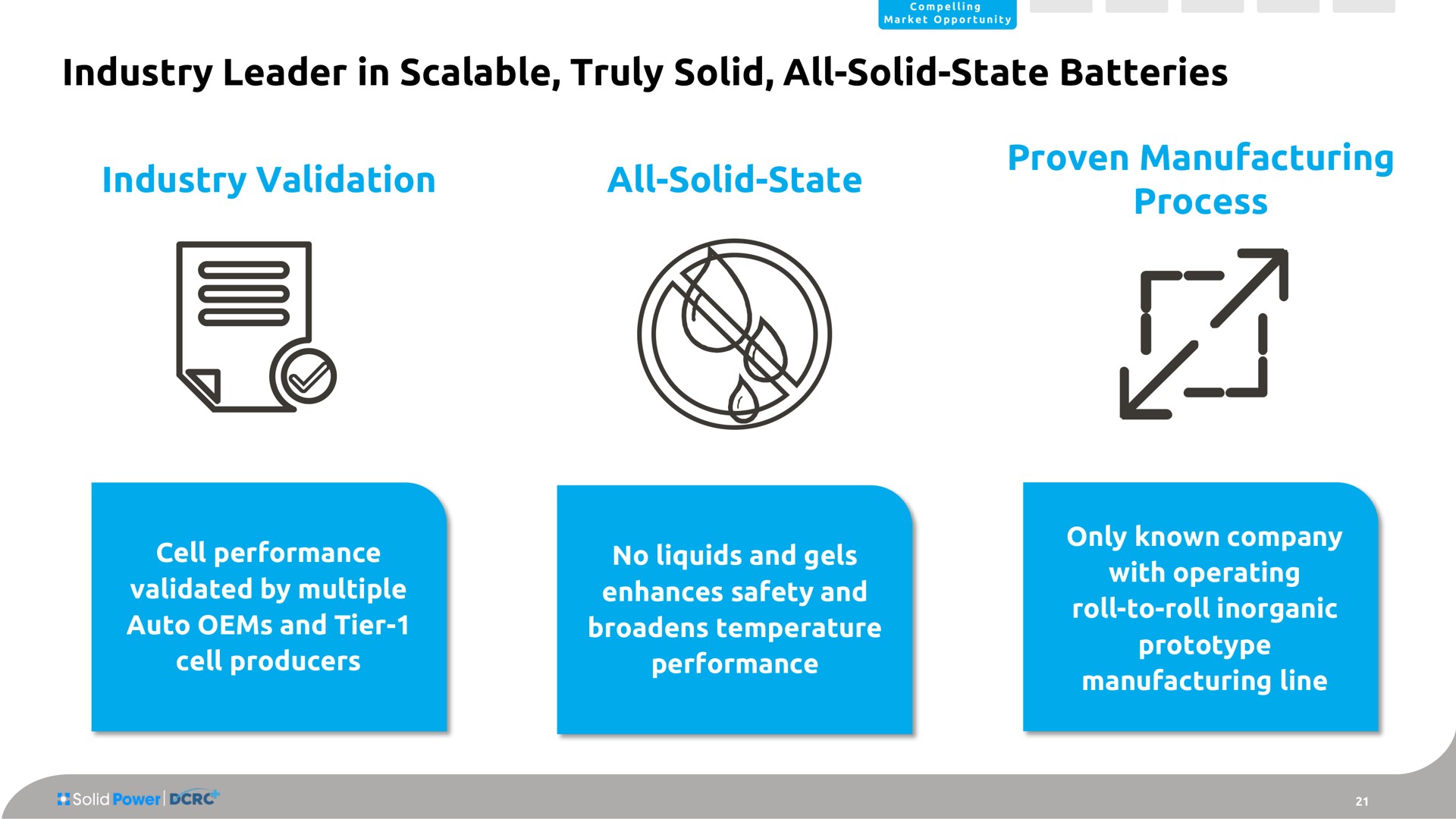 industry leader in scalable truly solid all solid state batteries industry validation all solid state proven manufacturing process cell performance validated by multiple auto and tier cell producers no liquids and gels enhances safety and broadens temperature performance only known company with operating roll to roll inorganic prototype manufacturing line | Solid Power