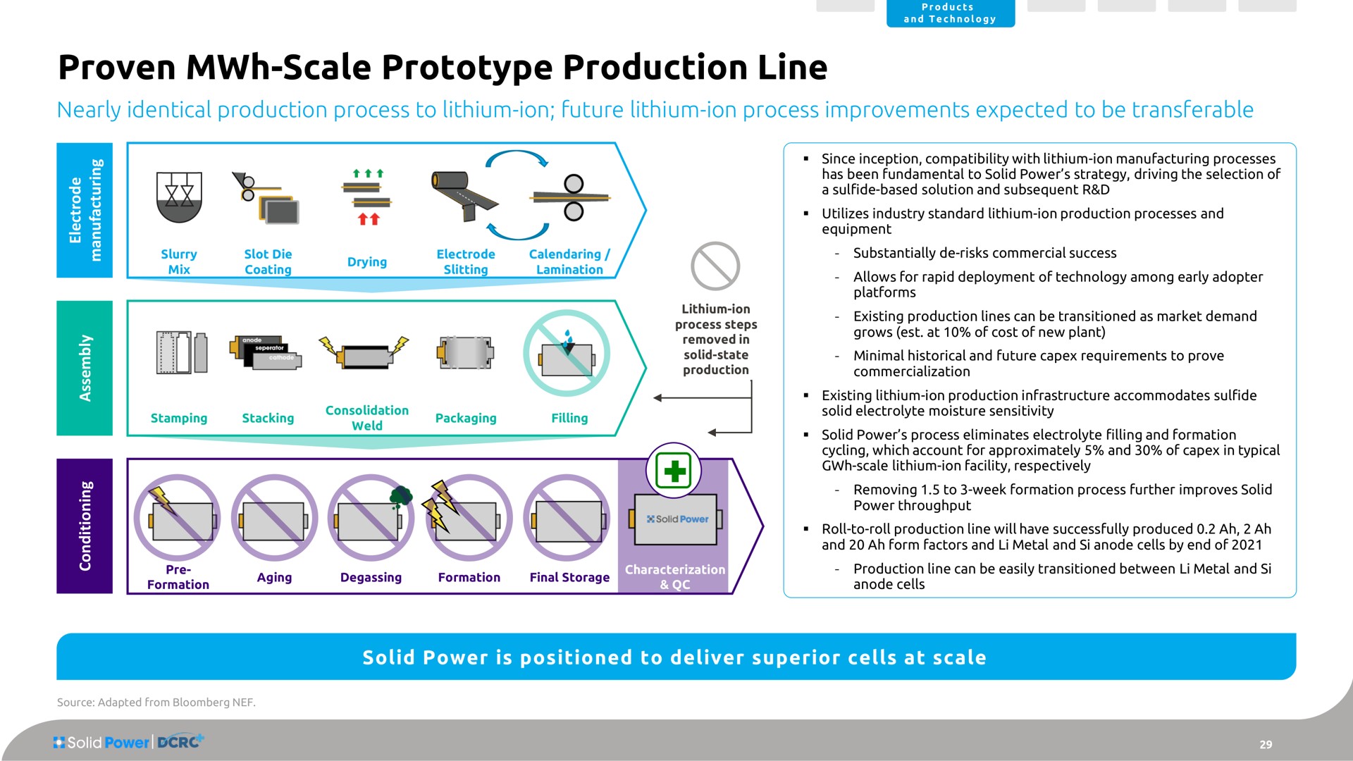 proven scale prototype production line nearly identical production process to lithium ion future lithium ion process improvements expected to be transferable i i so | Solid Power