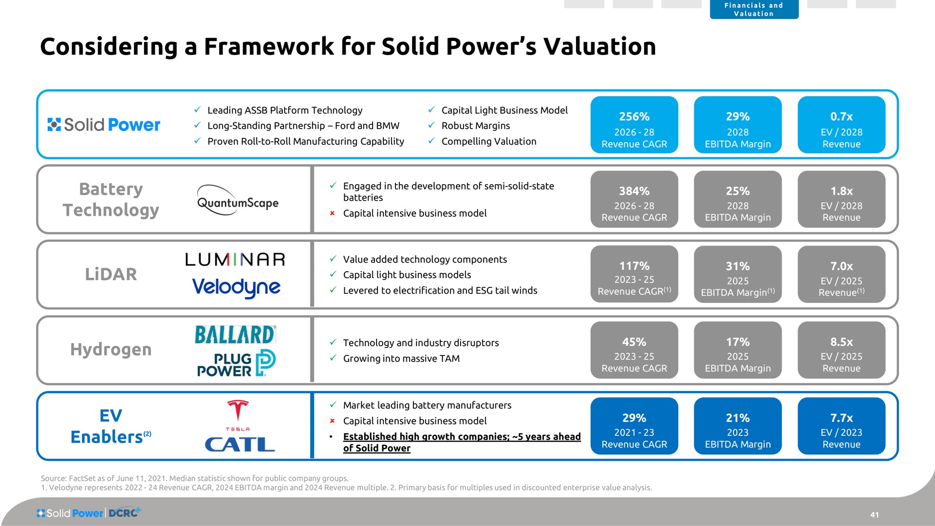 considering a framework for solid power valuation battery technology hydrogen | Solid Power