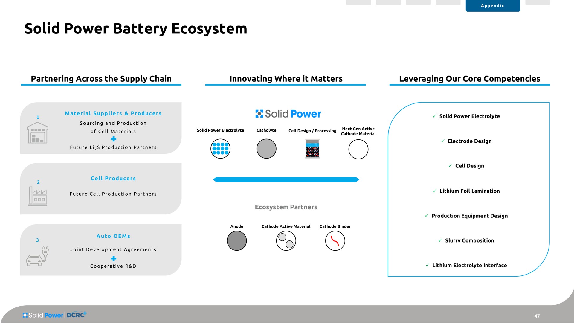 solid power battery ecosystem | Solid Power