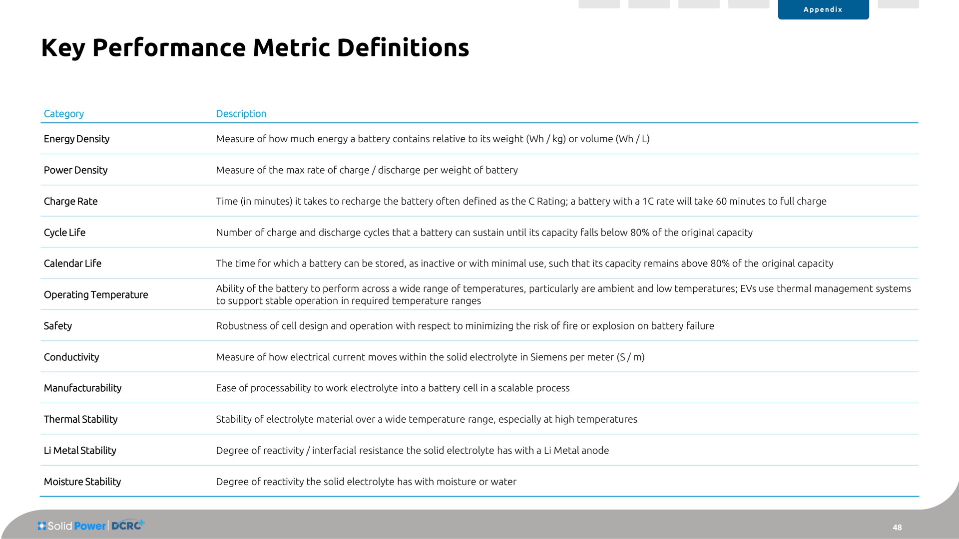key performance metric definitions | Solid Power
