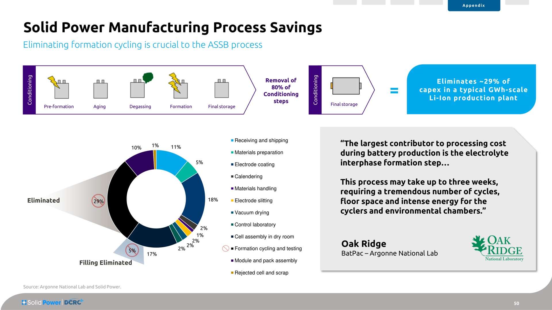 solid power manufacturing process savings eliminating formation cycling is crucial to the process oak ridge | Solid Power