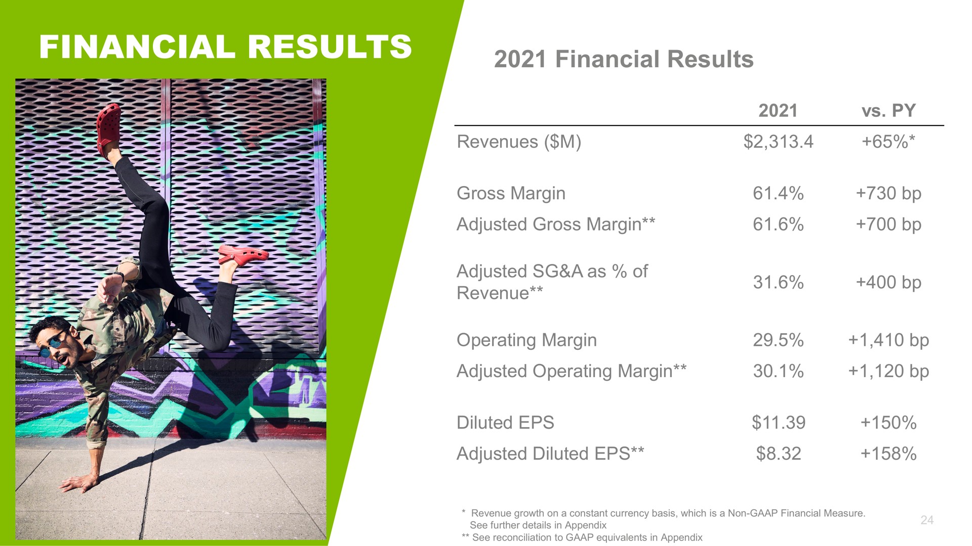 financial results financial results bale | Crocs