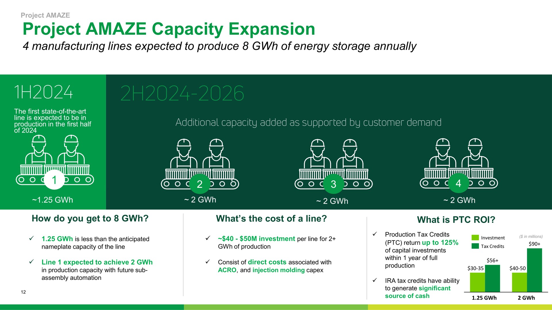 project amaze capacity expansion in ans sats | Eos Energy