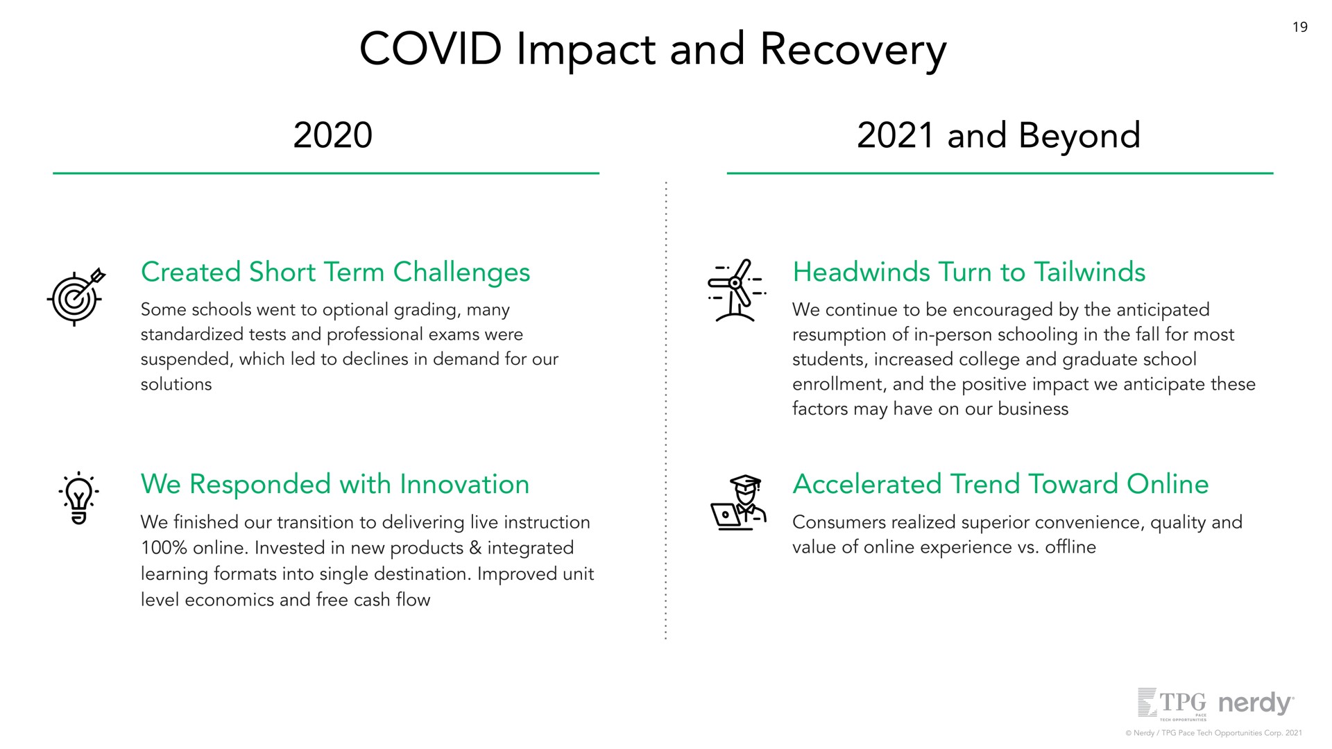 covid impact and recovery and beyond created short term challenges turn to we continue to be encouraged by the anticipated resumption of in person schooling in the fall for most students increased college and graduate school enrollment and the positive impact we anticipate these factors may have on our business we responded with innovation accelerated trend toward we our transition to delivering live instruction invested in new products integrated learning formats into single destination improved unit level economics and free cash consumers realized superior convenience quality and value of experience of | Nerdy