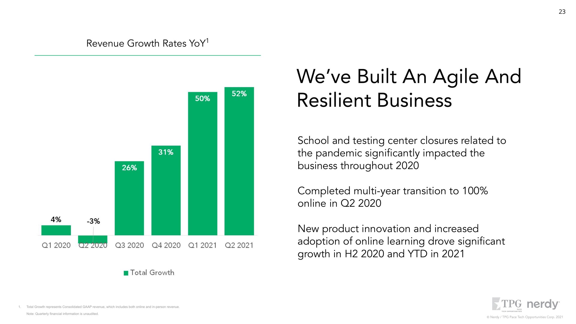 revenue growth rates yoy we built an agile and resilient business school and testing center closures related to the pandemic impacted the business throughout completed year transition to in new product innovation and increased adoption of learning drove cant growth in and in | Nerdy