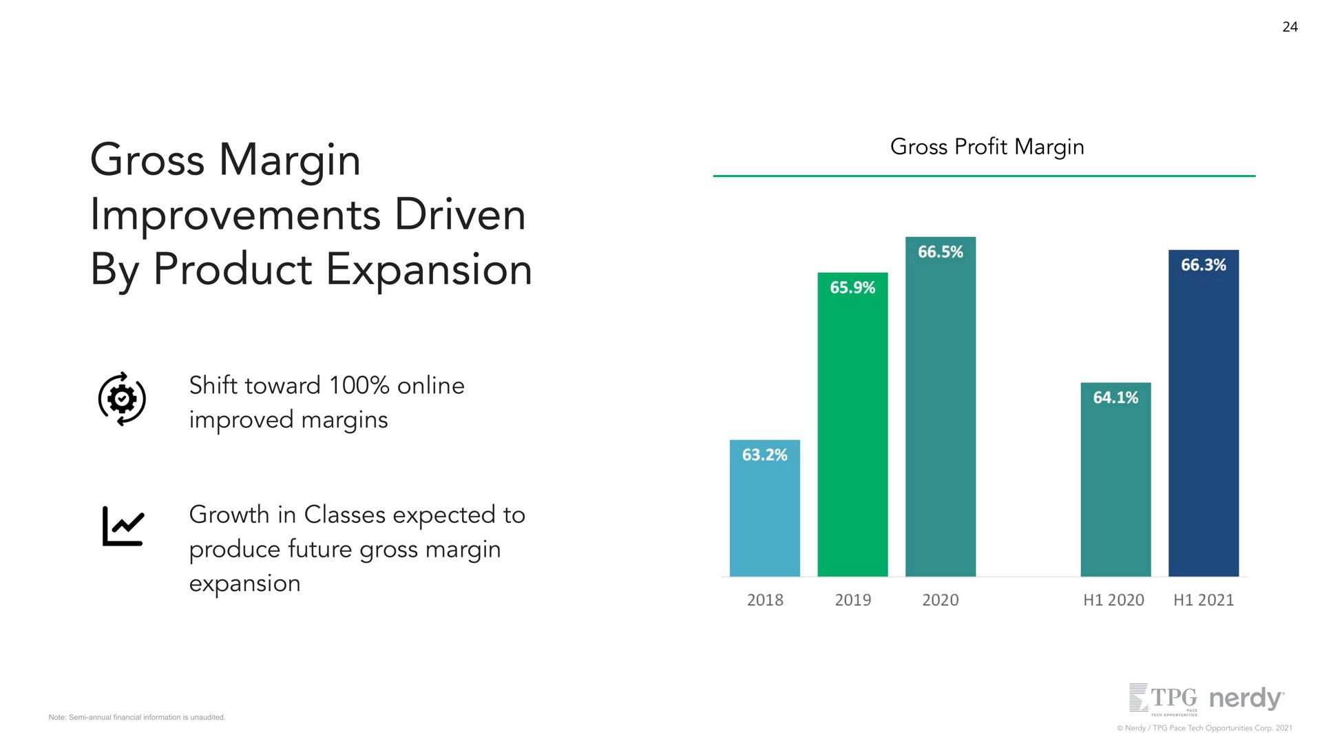 gross pro margin gross margin improvements driven by product expansion shift toward improved margins growth in classes expected to produce future gross margin expansion may | Nerdy