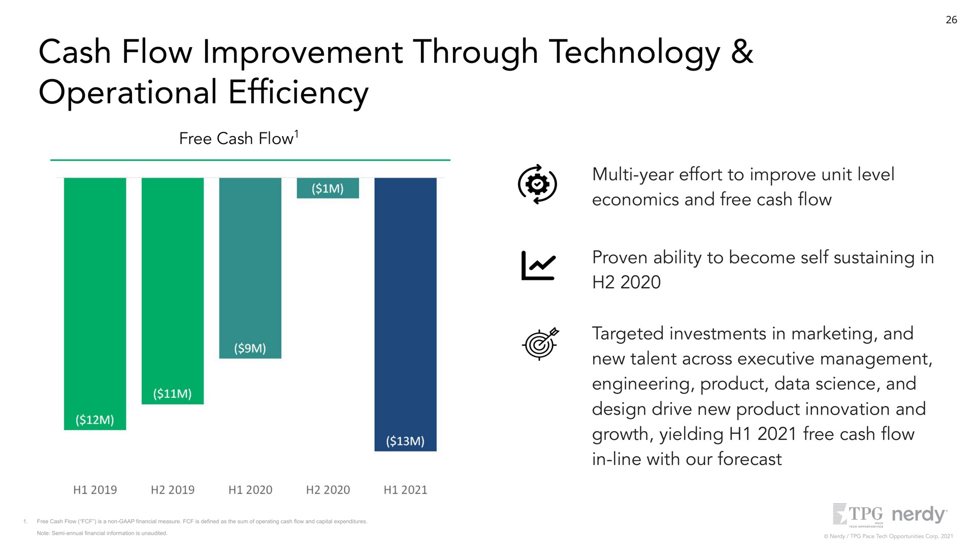 cash flow improvement through technology operational free cash flow year effort to improve unit level economics and free cash proven ability to become self sustaining in targeted investments in marketing and new talent across executive management engineering product data science and design drive new product innovation and growth yielding free cash in line with our forecast efficiency | Nerdy