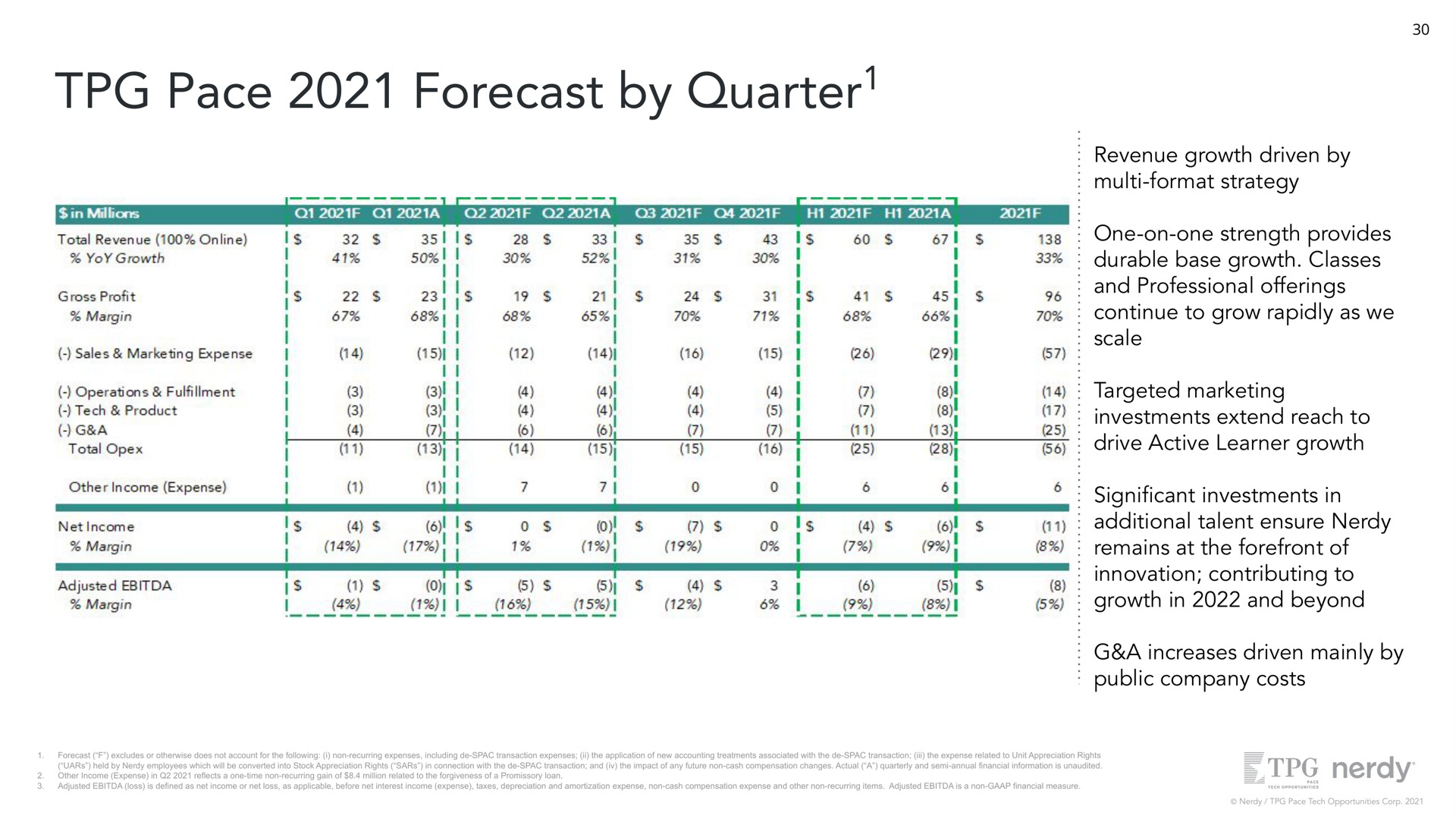 pace forecast by quarter revenue growth driven by format strategy one on one strength provides durable base growth classes and professional offerings continue to grow rapidly as we scale targeted marketing investments extend reach to drive active learner growth cant investments in additional talent ensure remains at the forefront of innovation contributing to growth in and beyond a increases driven mainly by public company costs quarter | Nerdy