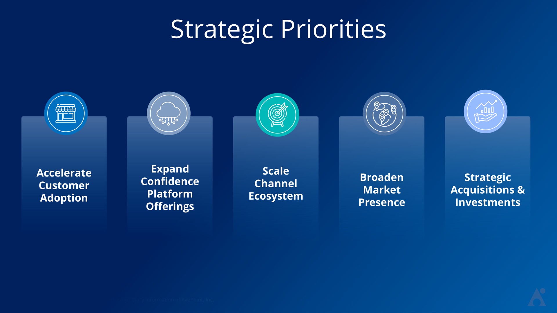 strategic priorities | AvePoint