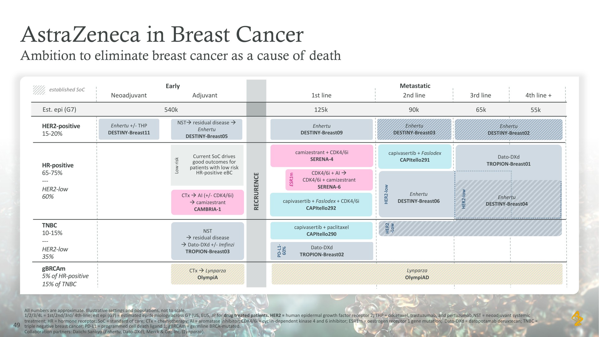 in breast cancer | AstraZeneca