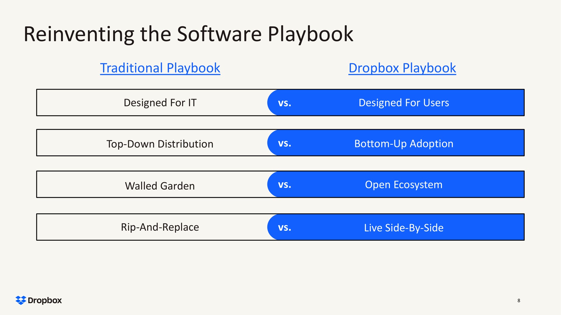 reinventing the playbook | Dropbox