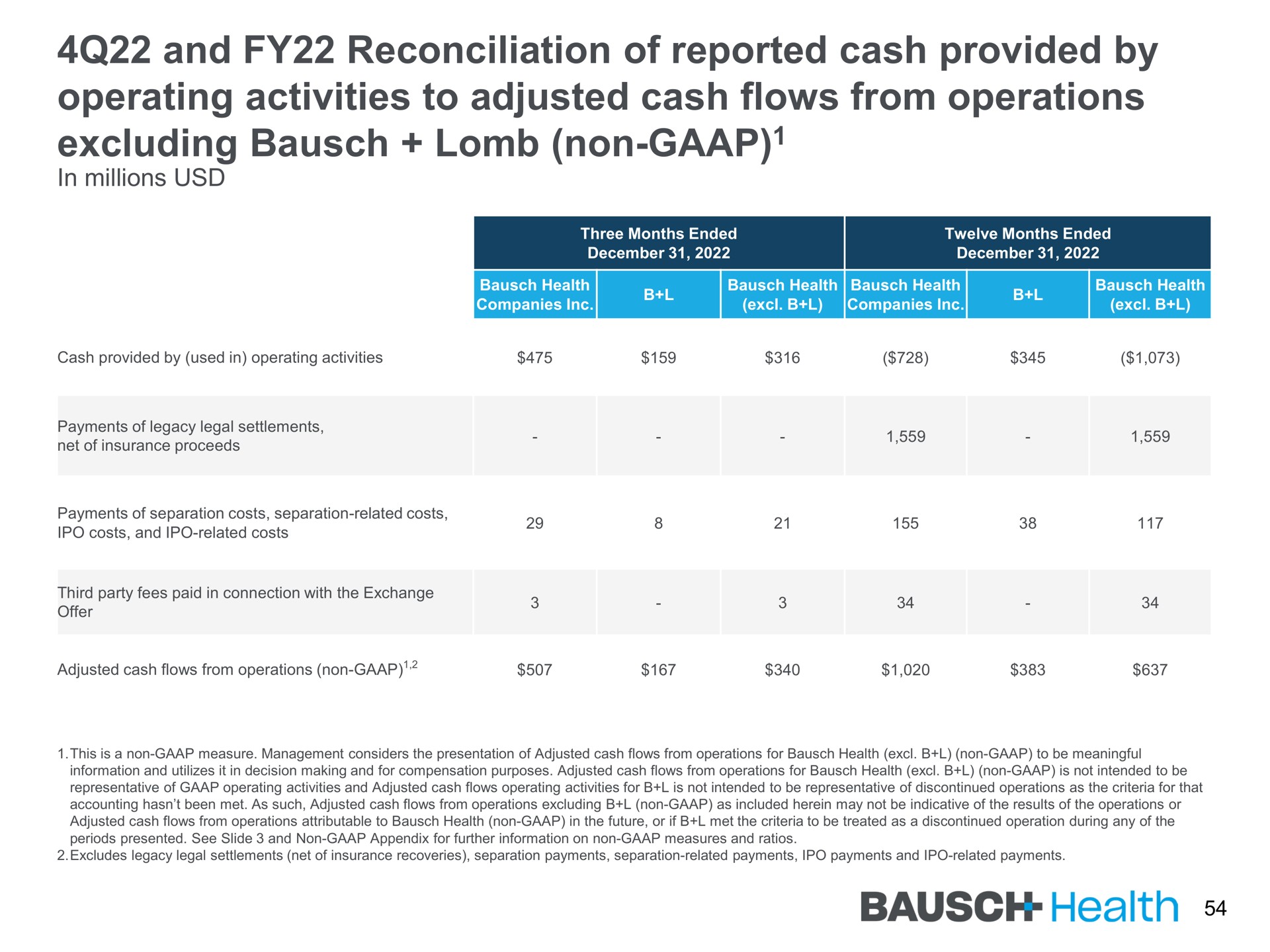 and reconciliation of reported cash provided by operating activities to adjusted cash flows from operations excluding non health | Bausch Health Companies