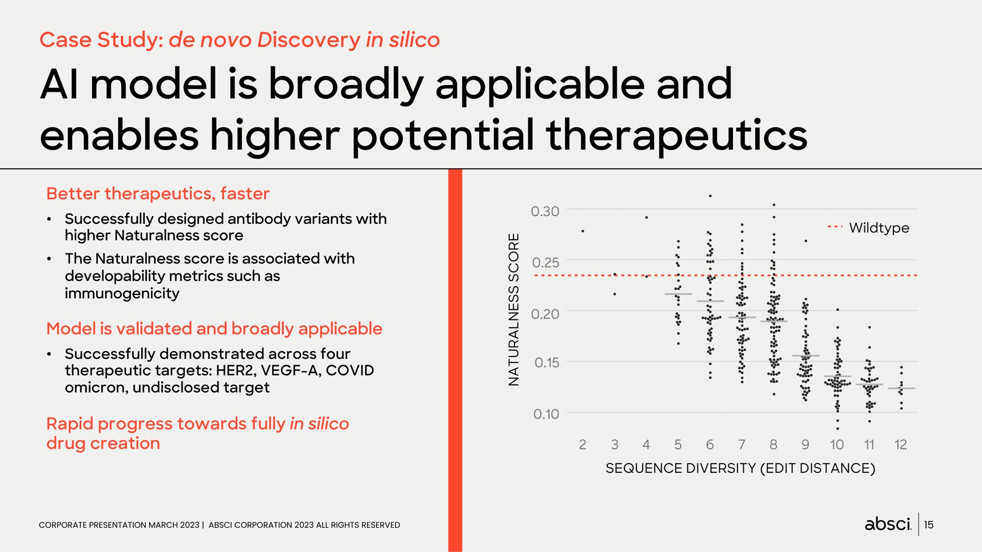 model is broadly applicable and enables higher potential therapeutics | Absci