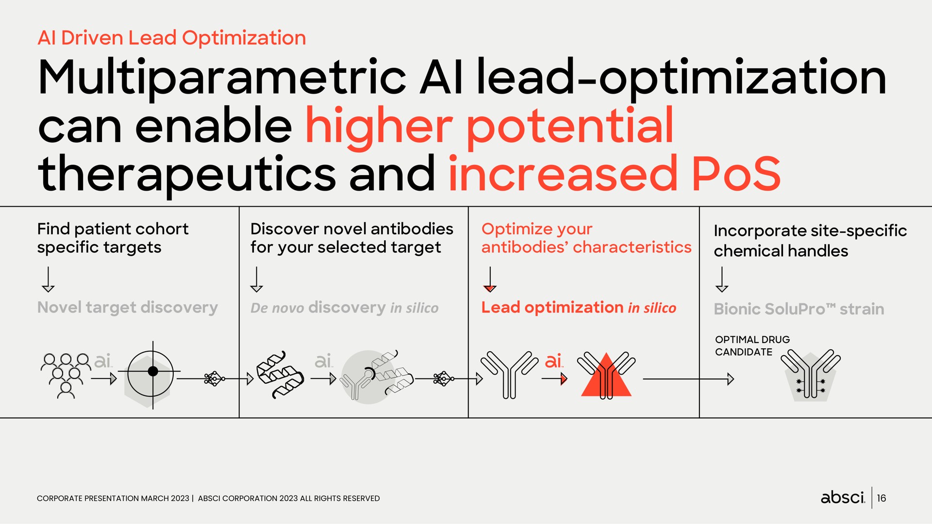 lead optimization can enable higher potential therapeutics and increased pos pep we | Absci