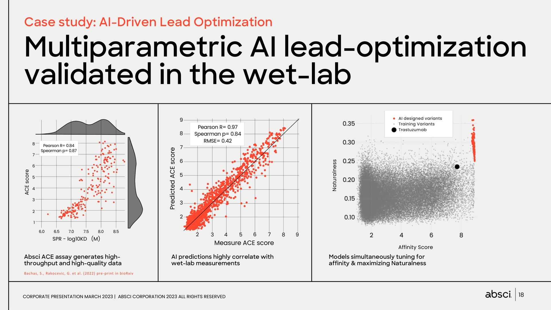 lead optimization validated in the wet lab | Absci
