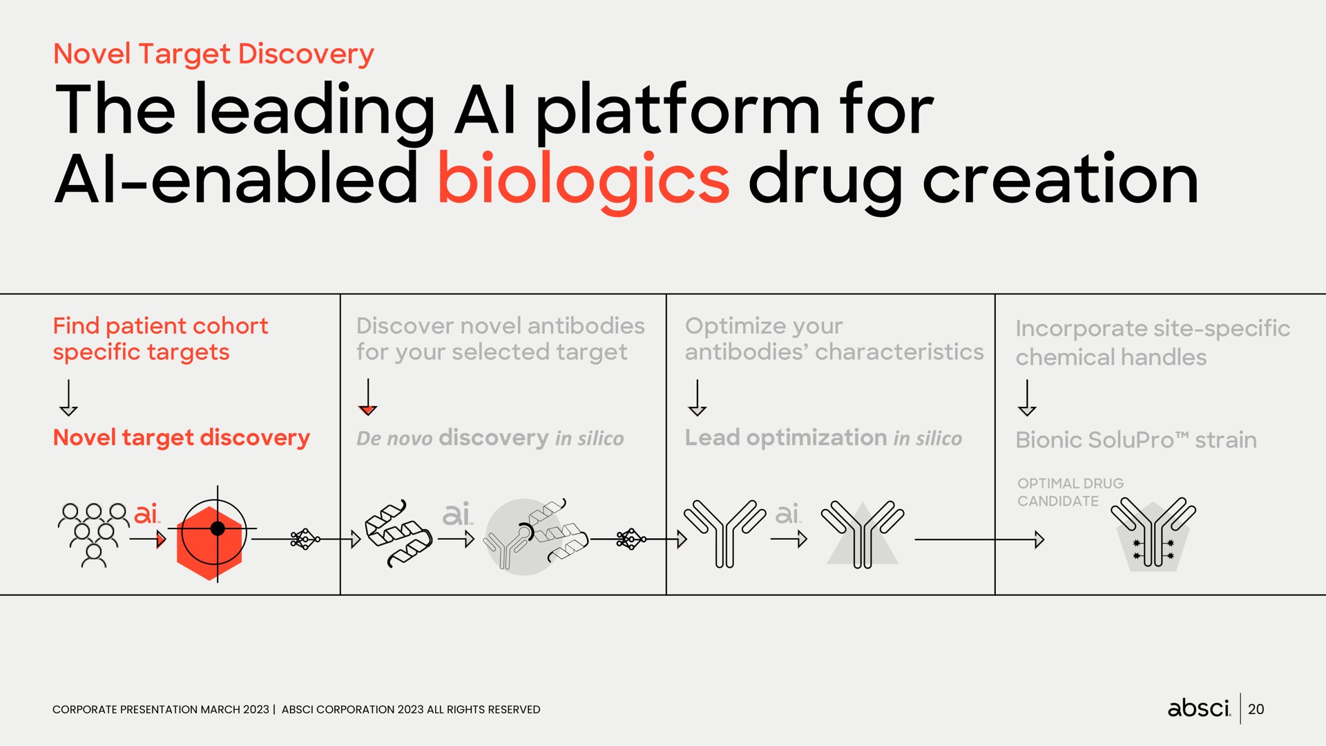 the leading platform for enabled drug creation enabled a i a | Absci