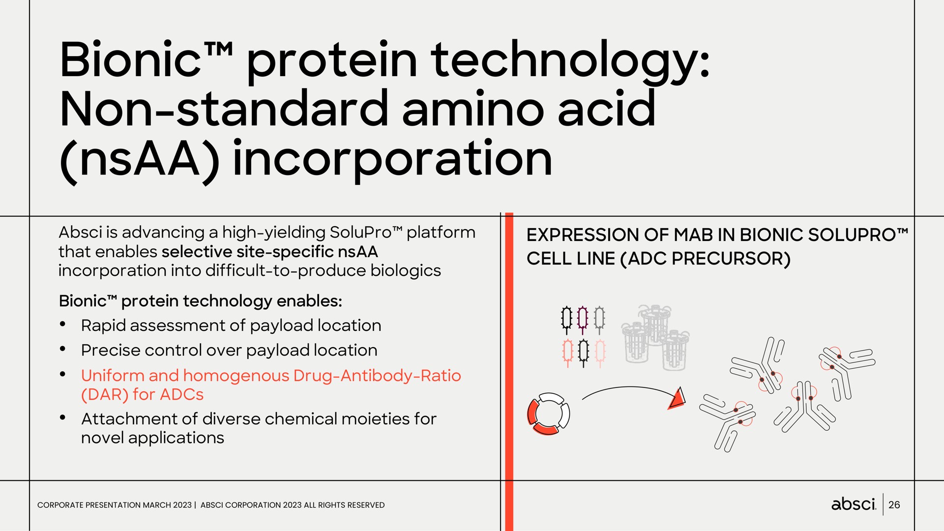 protein technology non standard amino acid incorporation | Absci