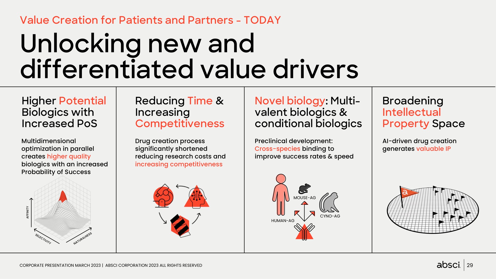 unlocking new and differentiated value drivers | Absci