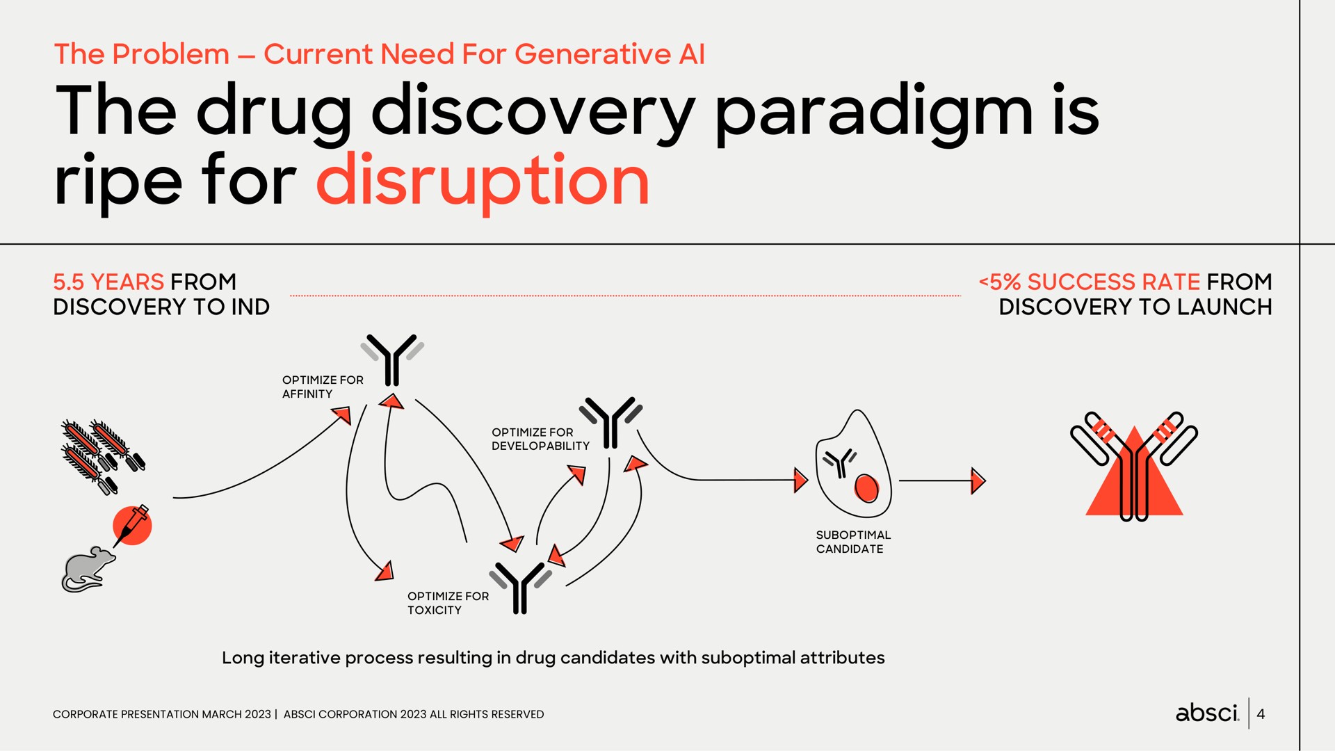 the drug discovery paradigm is ripe for disruption | Absci