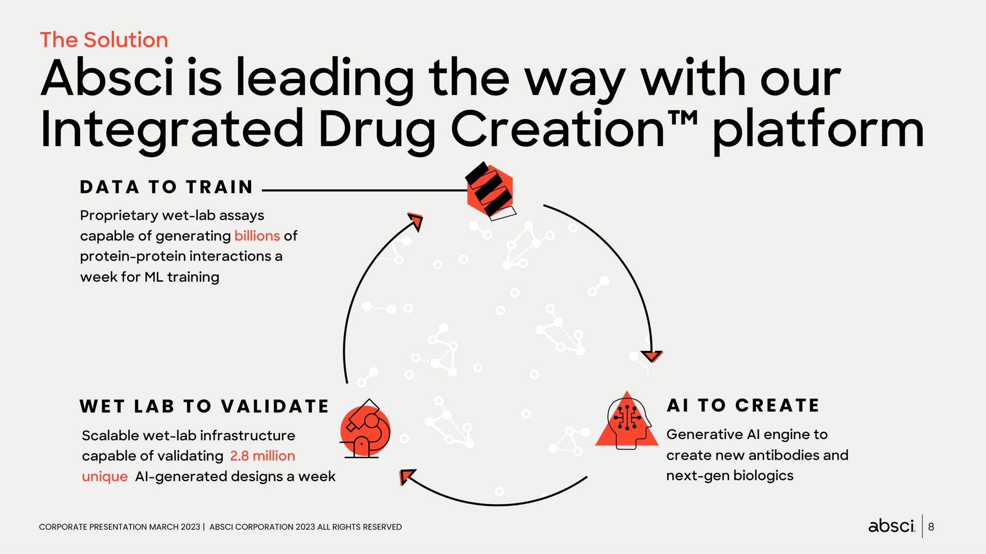 is leading the way with our integrated drug creation platform | Absci