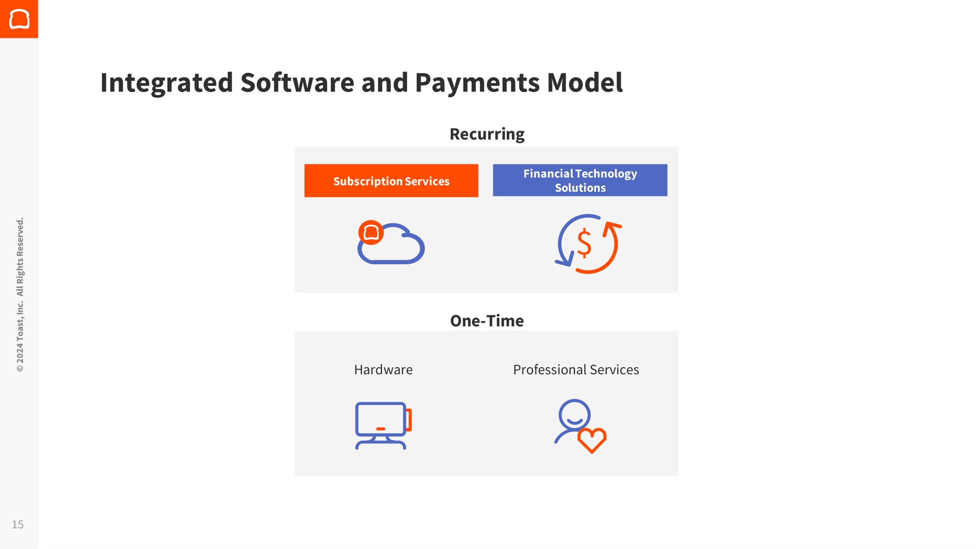 integrated and payments model | Toast