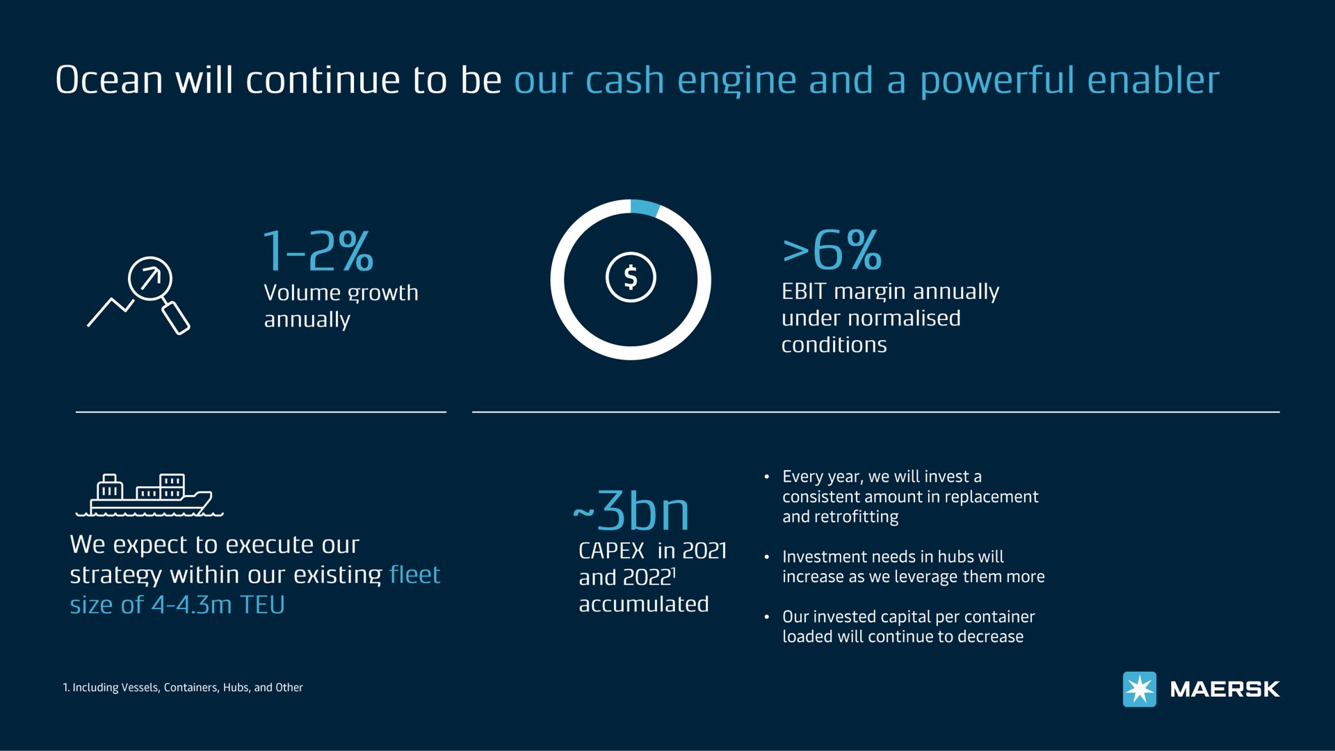 ocean will continue to be our cash engine and a powerful enabler annually poon we | Maersk