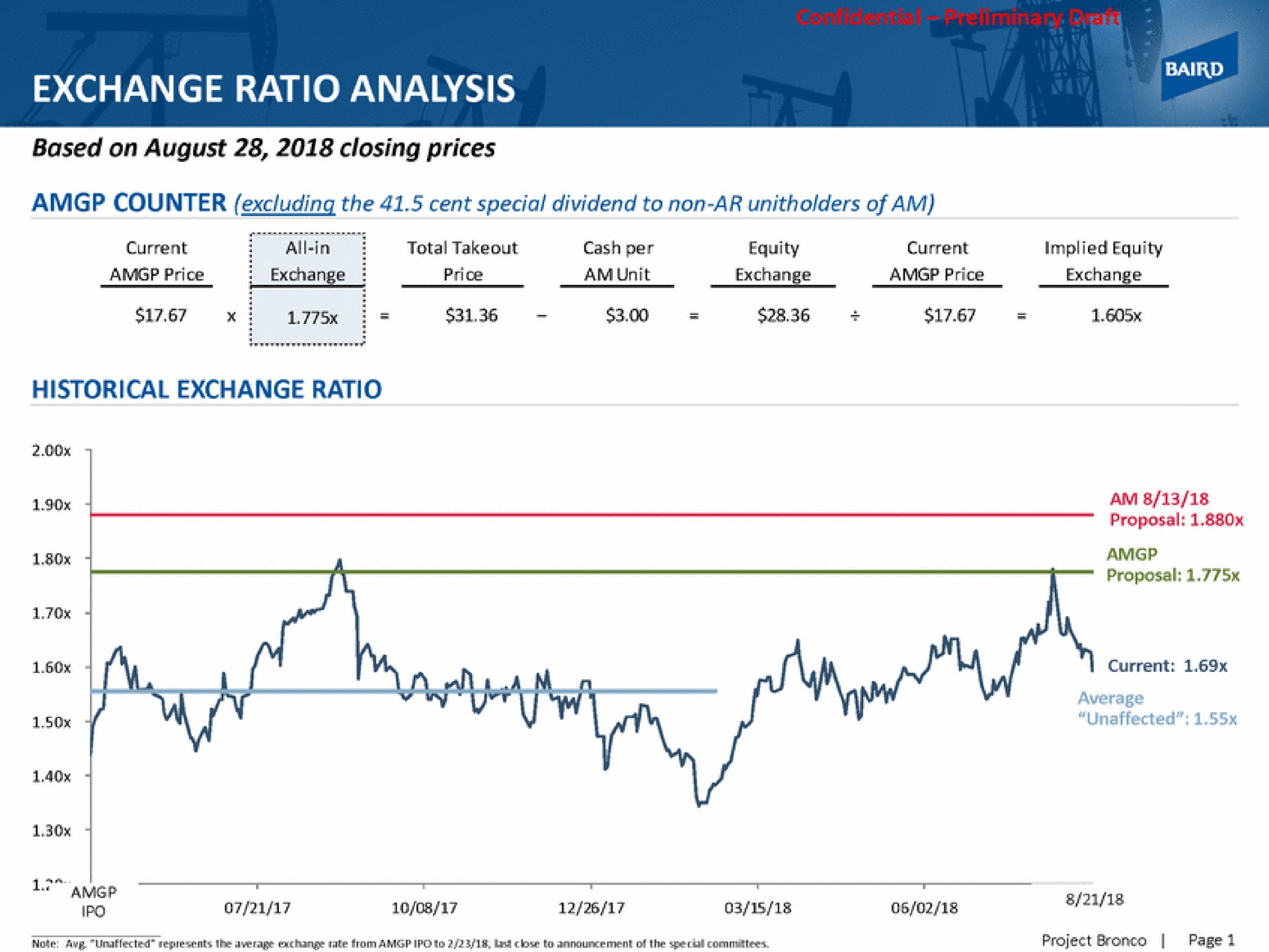 exchange ratio analysis | Baird