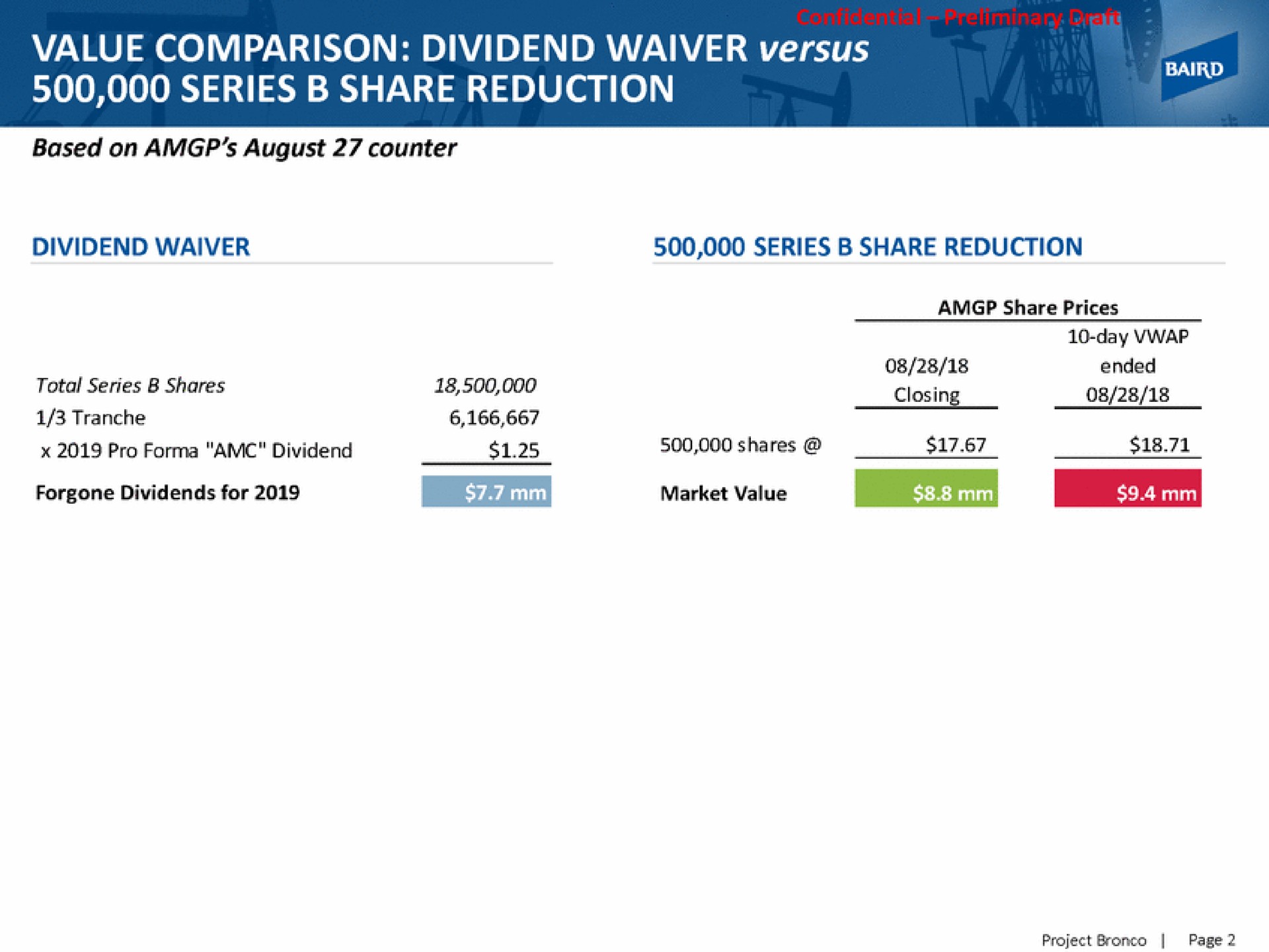 value comparison dividend waiver versus series share reduction | Baird