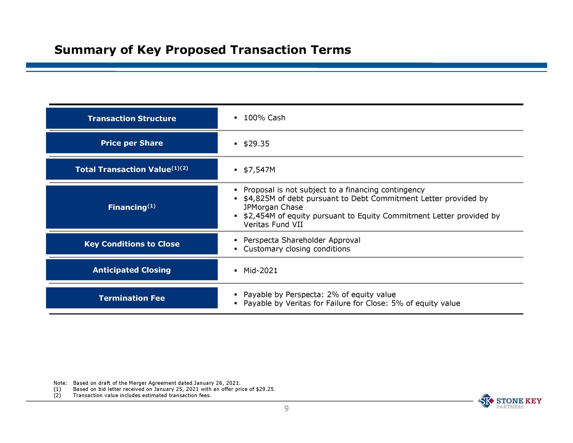 summary of key proposed transaction terms stone key | Stone Key Partners