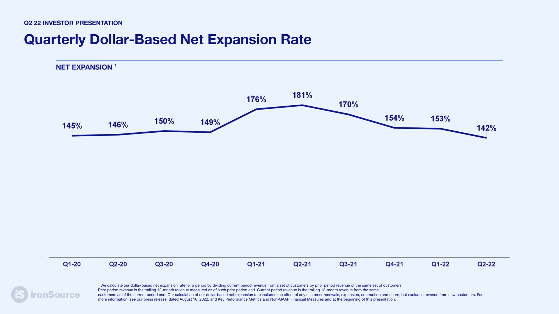 quarterly dollar based net expansion rate | ironSource