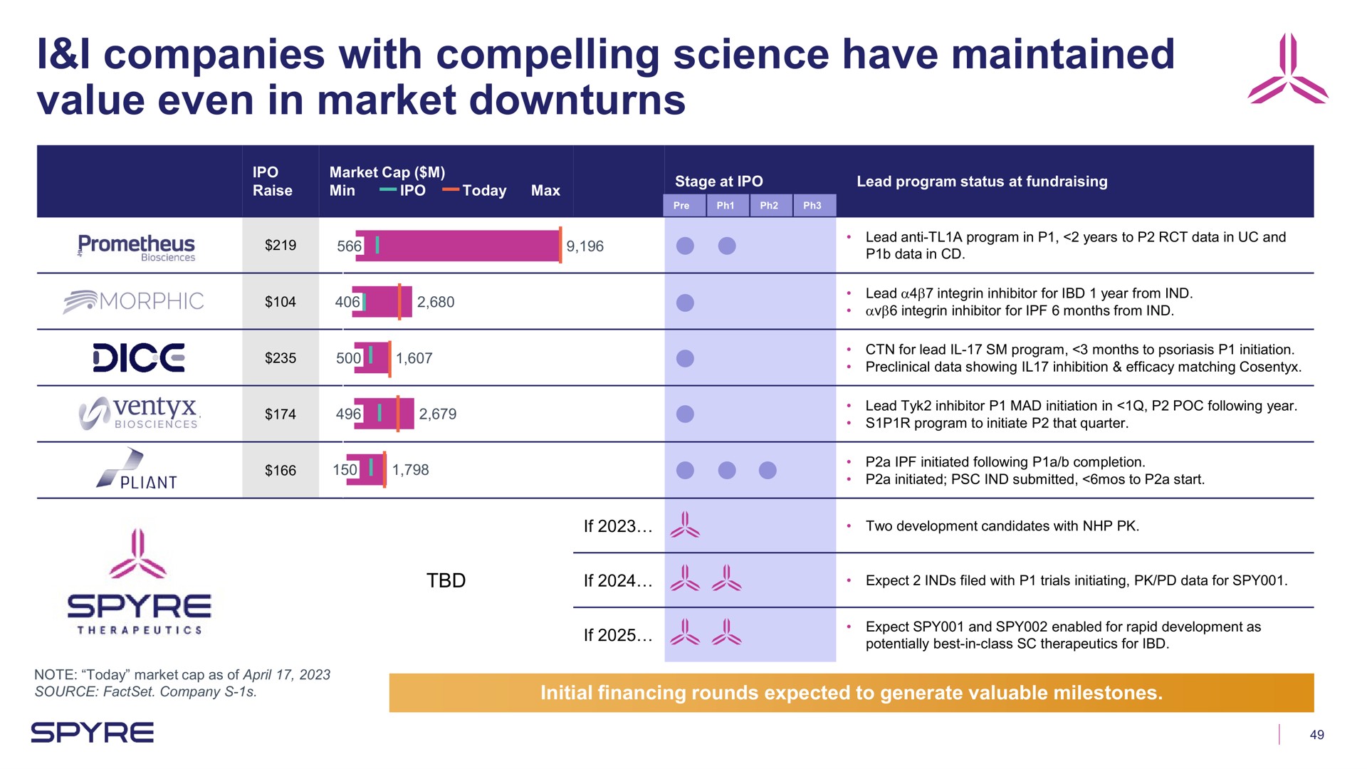 i i companies with compelling science have maintained value even in market downturns dice | Aeglea BioTherapeutics