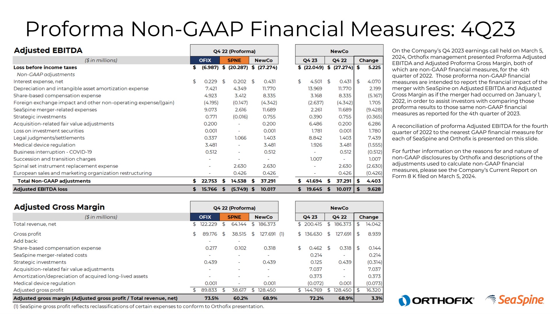 non financial measures adjusted adjusted loss adjusted gross margin | Orthofix