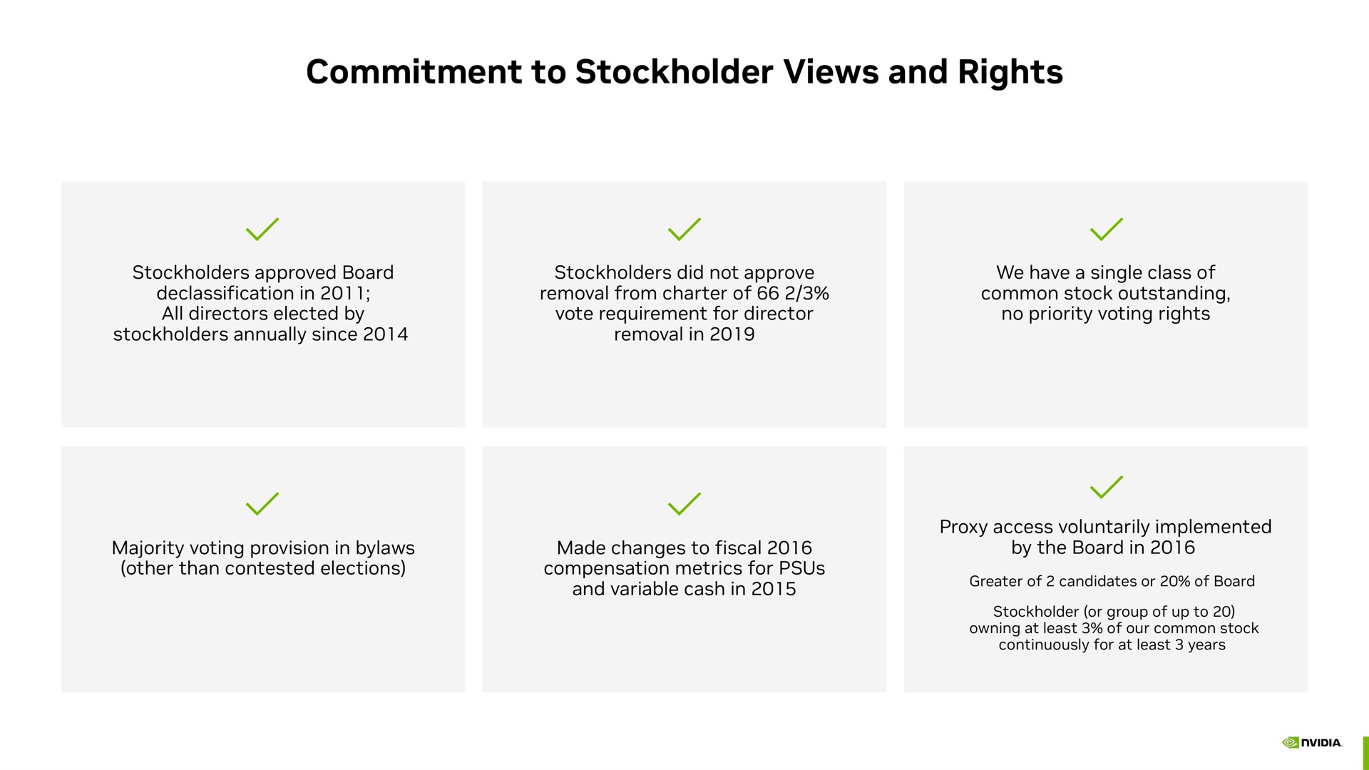 commitment to stockholder views and rights | NVIDIA