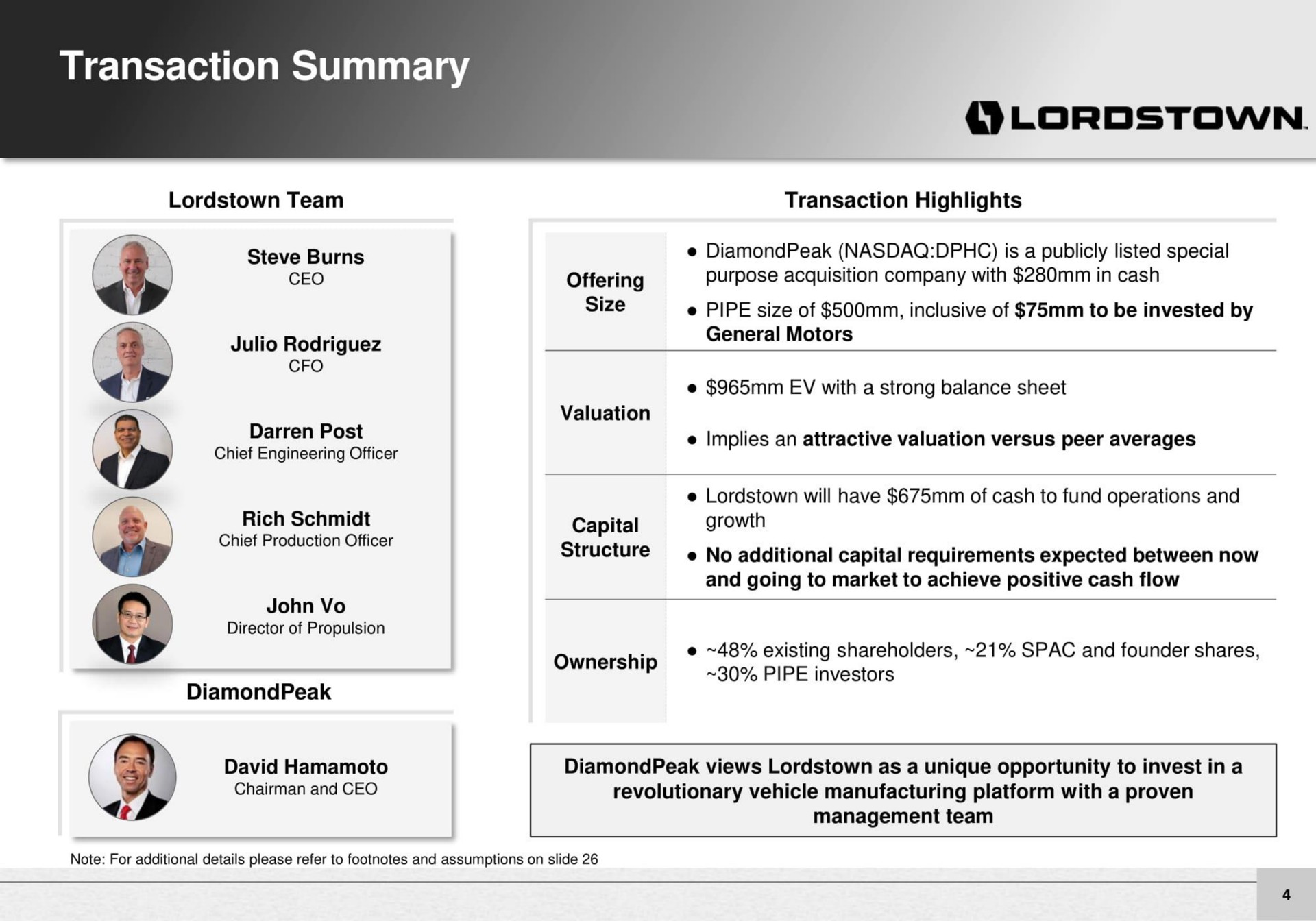 transaction summary | Lordstown Motors