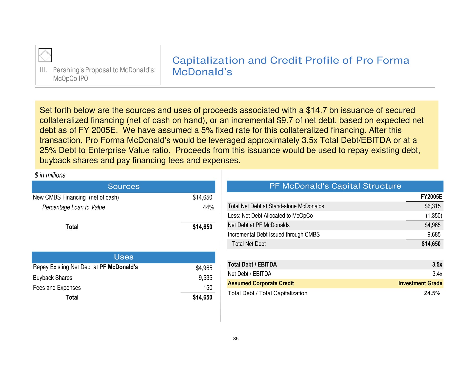 capitalization and credit profile of pro set forth below are the sources and uses of proceeds associated with a issuance of secured financing net of cash on hand or an incremental of net debt based on expected net debt as of we have assumed a fixed rate for this financing after this transaction pro would be leveraged approximately total debt or at a debt to enterprise value ratio proceeds from this issuance would be used to repay existing debt shares and pay financing fees and expenses | Pershing Square