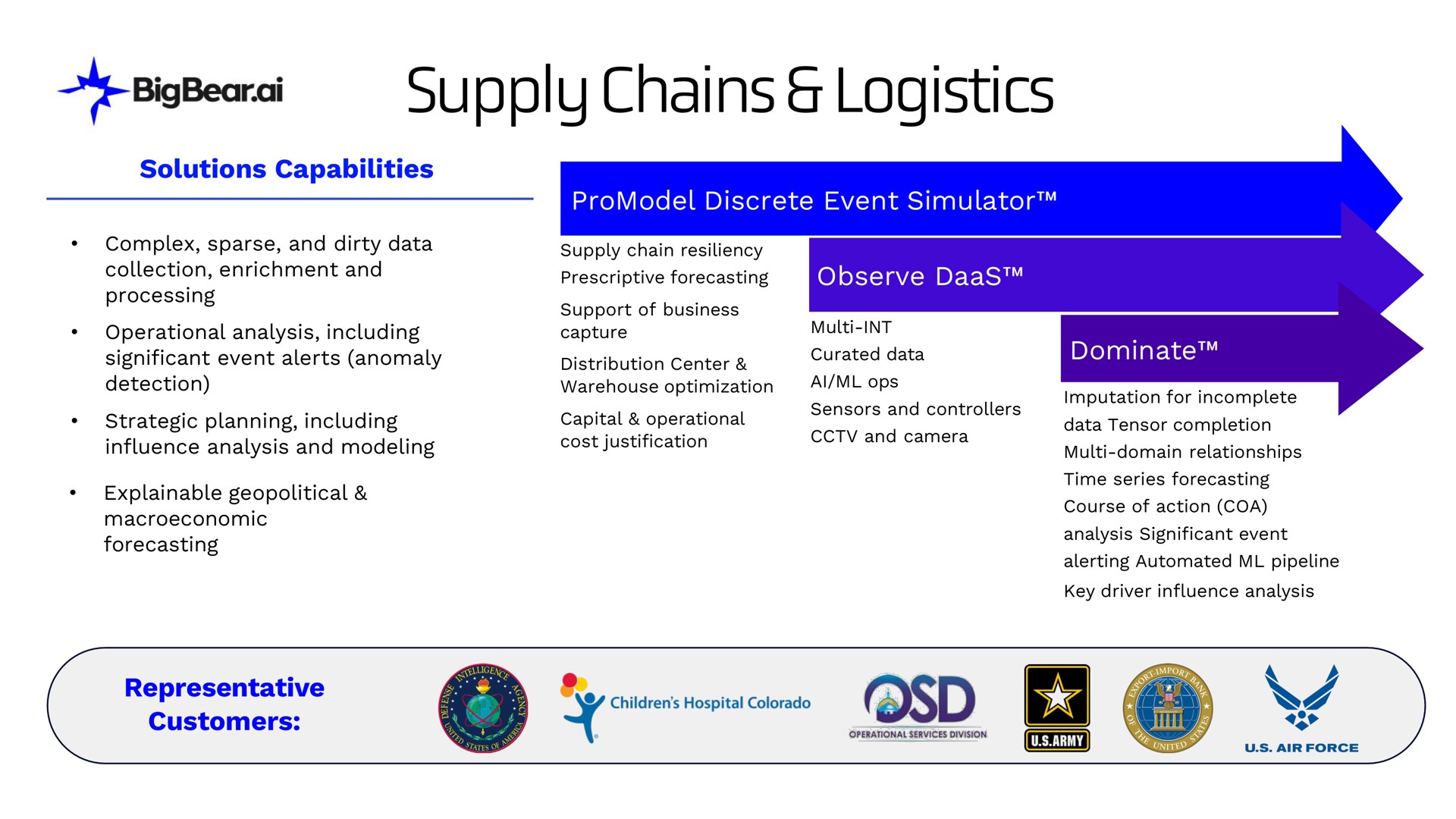 supply chains logistics | Bigbear AI
