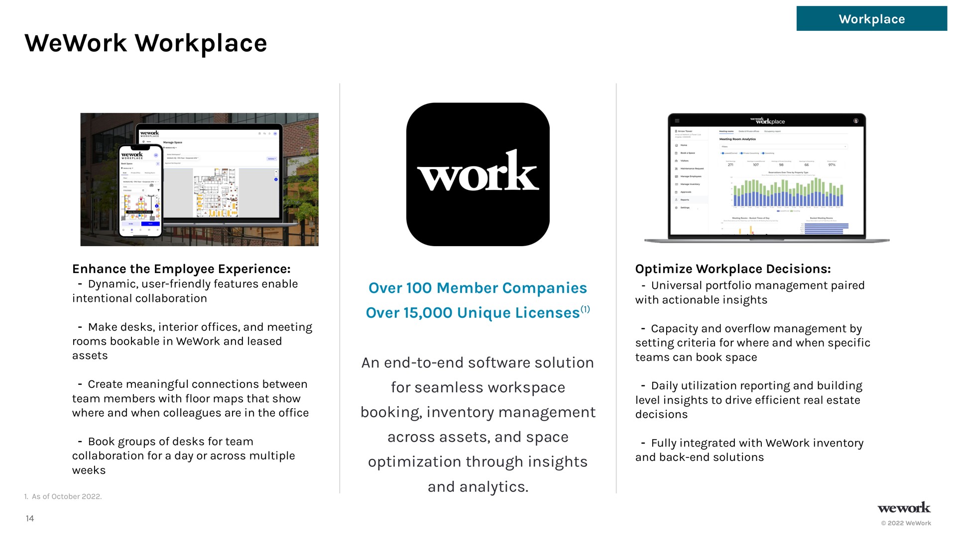 workplace work | WeWork