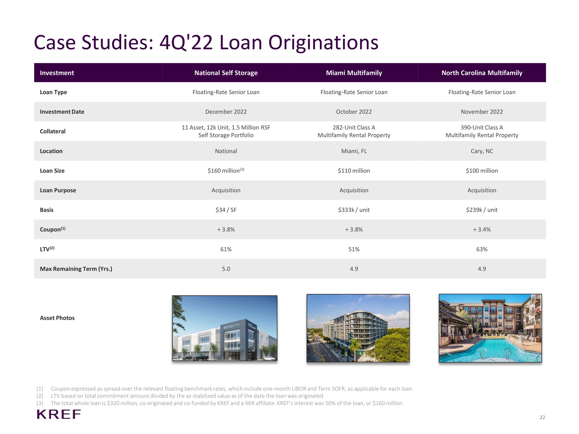 case studies loan originations | KKR Real Estate Finance Trust