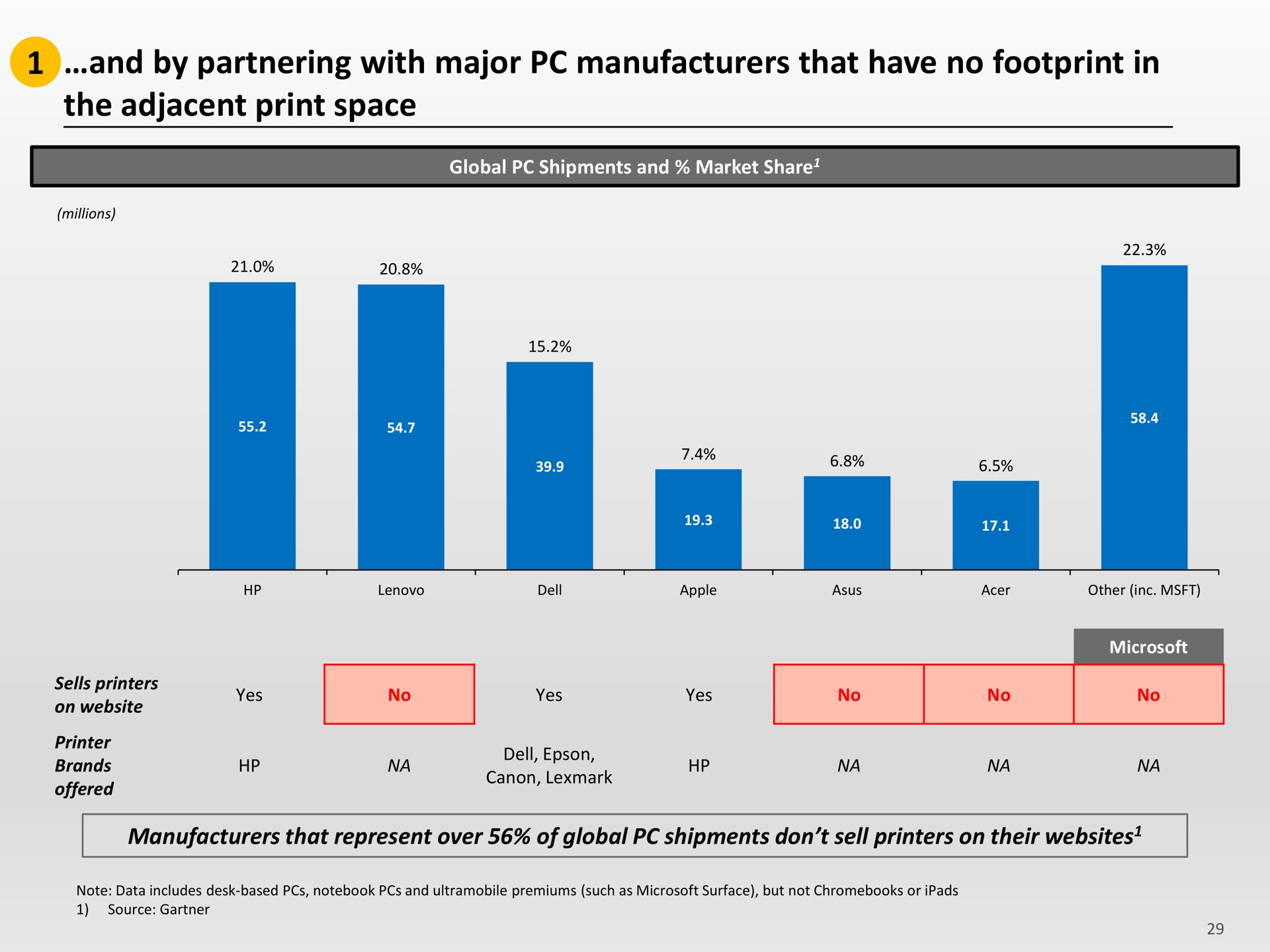 and by partnering with major manufacturers that have no footprint in the adjacent print space | Icahn Enterprises