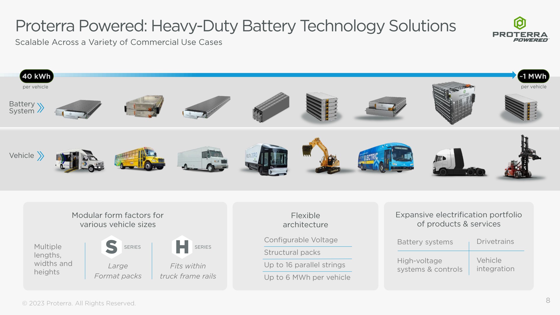 powered heavy duty battery technology solutions | Proterra