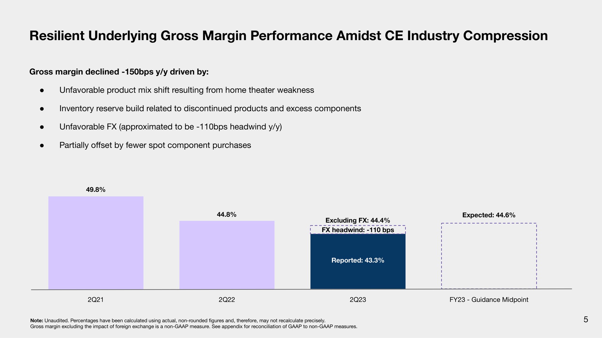 resilient underlying gross margin performance amidst industry compression | Sonos