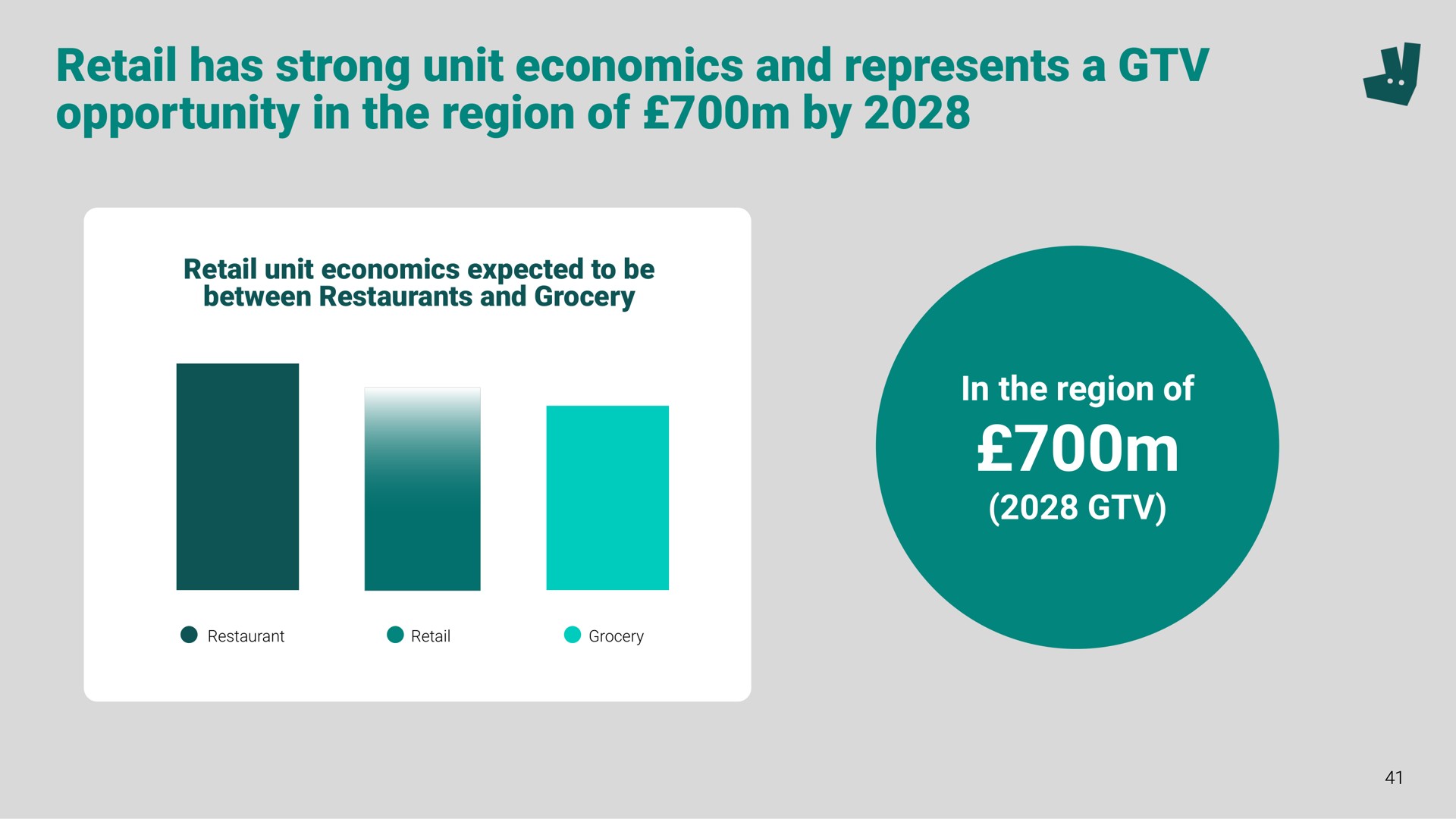 retail has strong unit economics and represents a opportunity in the region of by | Deliveroo