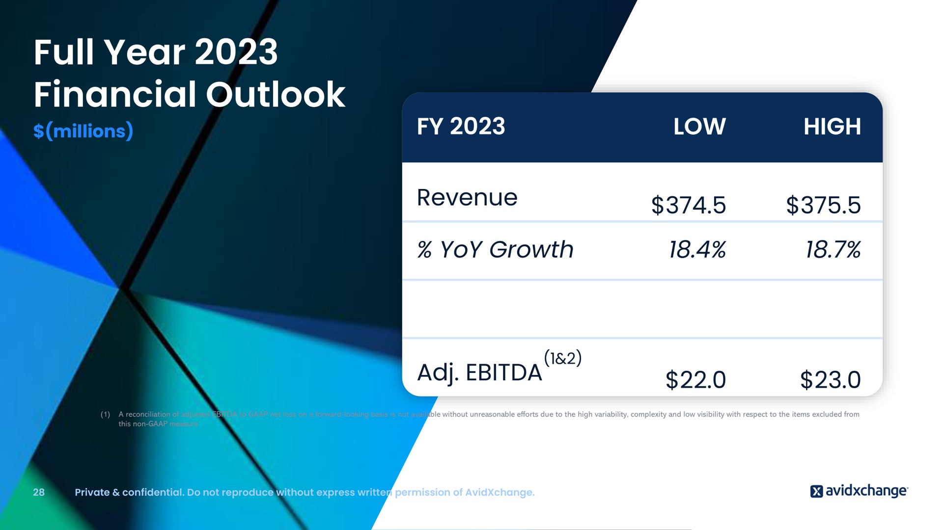 full year financial outlook revenue | AvidXchange